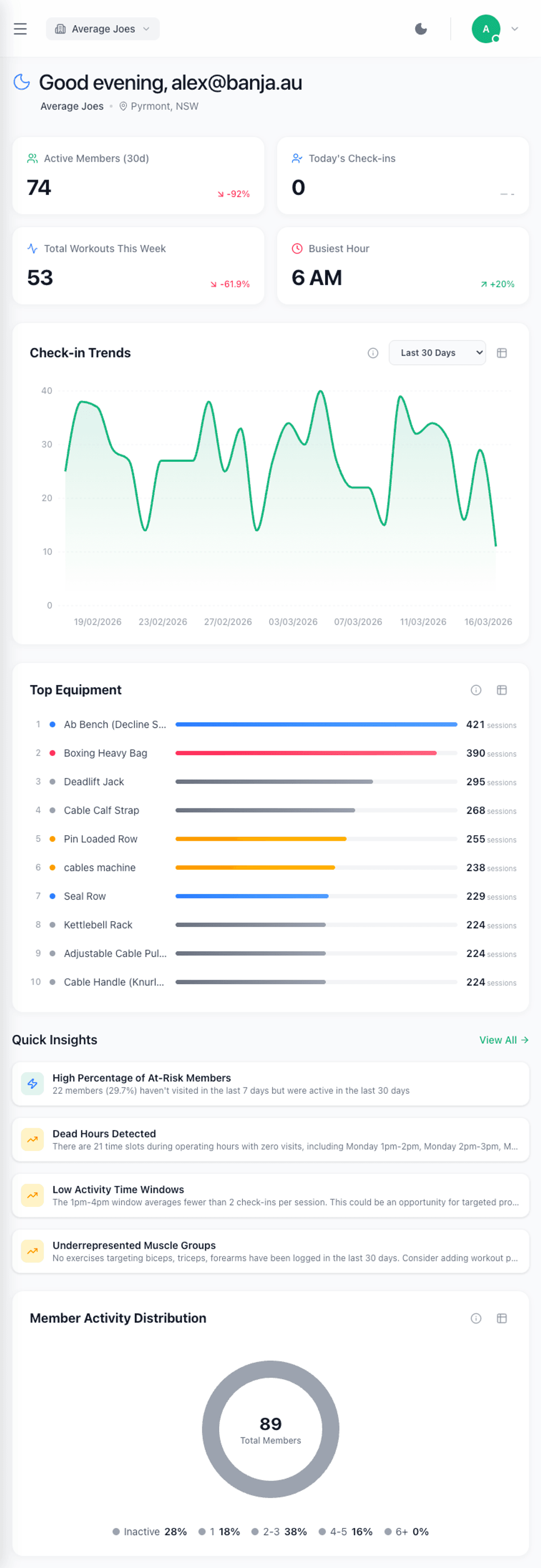 Your gym at a glance